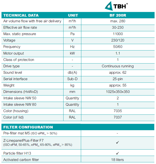 filtrační jednotka TBH LN BF 200R